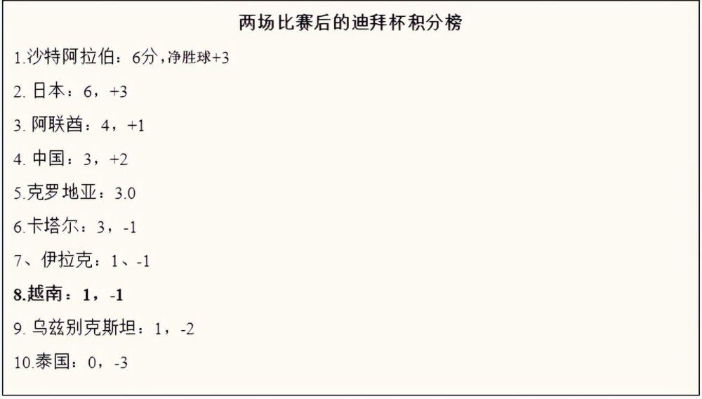 从筹备到拍摄完成，一共历时3年，所有演员更是提前数月进组训练，台前幕后都为这部全新国产青春歌舞电影而全力以赴